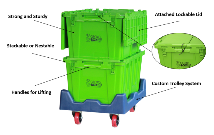Geckobox - Plastic Removal Crates